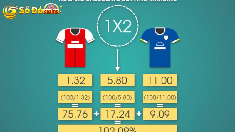 Học cách đọc kèo 1×2